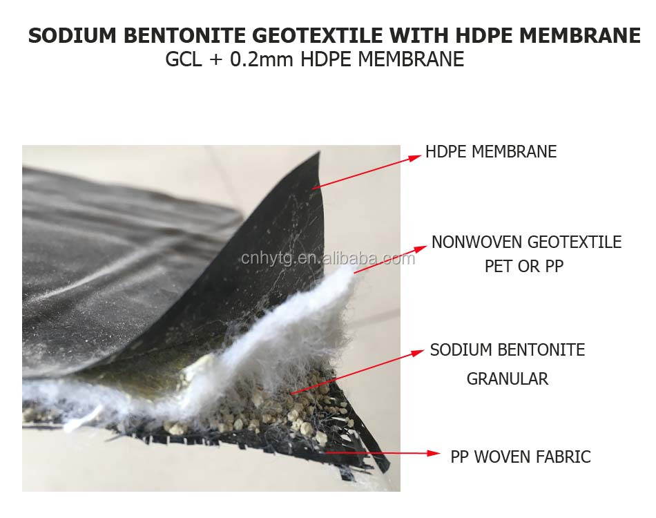Eco-friendly Geosynthetic Clay Liners and HDPE Membrane Composite for Landfill Projects