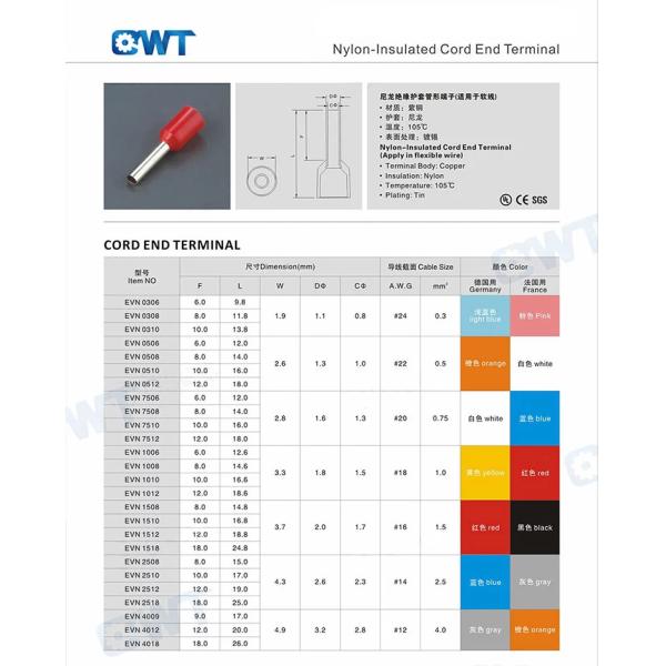 Manufacturer China 70mm Insulated Sleeve Copper I Lugs Twin Wire Type Crimping Cord End Bootlace Ferrules Terminal