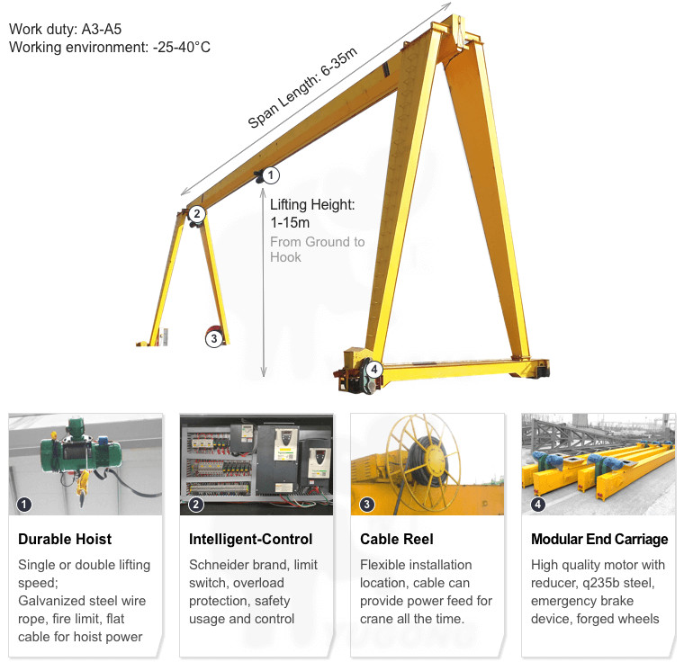 warehouse A3 To A5 Single Girder Gantry Crane With Cabin Control