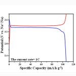 Na3V2(PO4)3 NVP Sodium-ion Battery Cathode Powder Raw Materials Sodium Battery