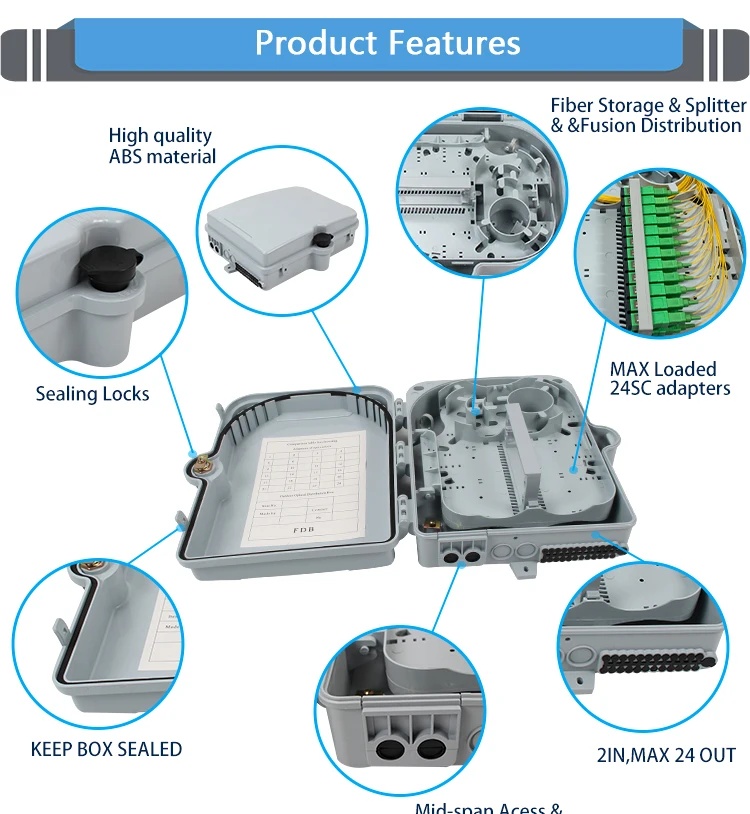 24 Core Box Distribution for 1x16 PLC Fiber Optic Wiring Closet FTTX Terminal Box