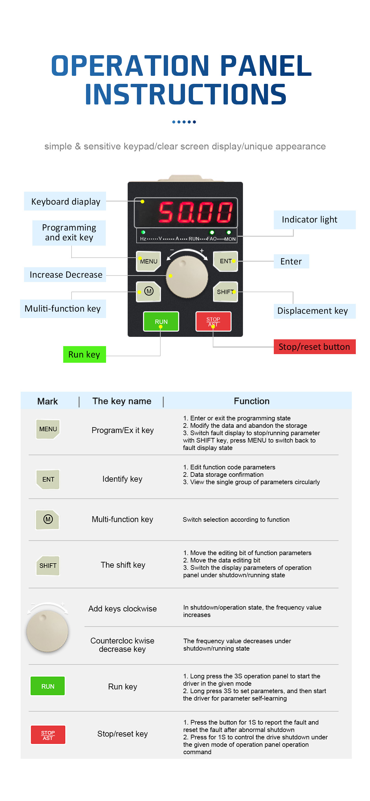 Three Phase AC Frequency Converter 60HZ To 50HZ VFD 1.5KW 2.2KW