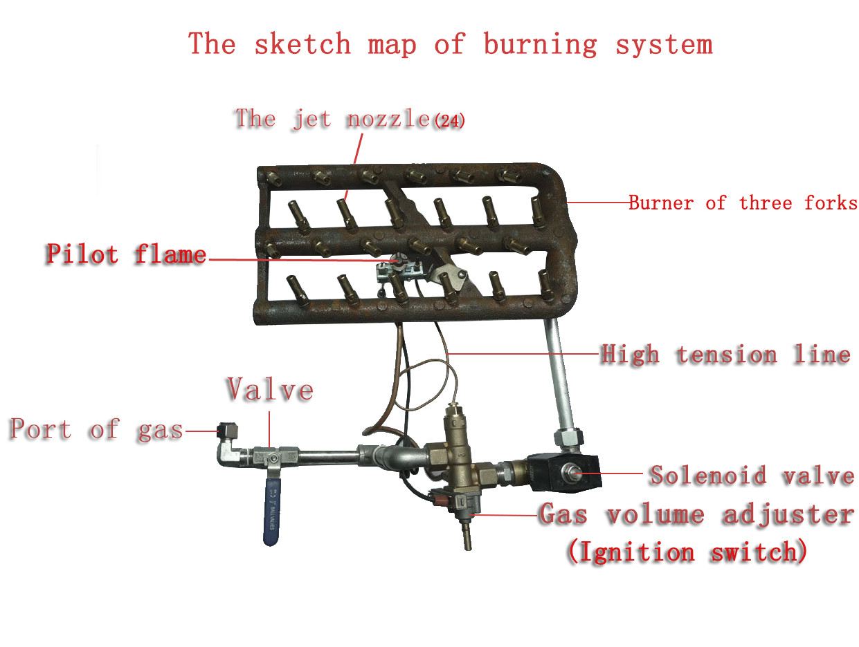 Compute Panel Gas Heating 4HD Broast Frying Machine Chicken Pressure Fryer