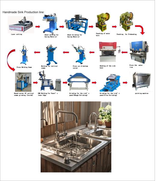 Buy cheap Professional Technical Support For Cookware Production Line Equipment from wholesalers