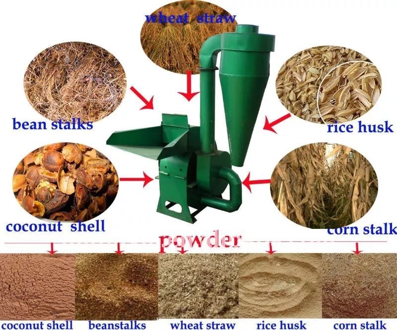 380V 900kg/H Sawdust Biomass Wood Crushing Machine