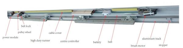 Aluminum Alloy Rail Automatic BEA Electric Sliding Glass Doors with access