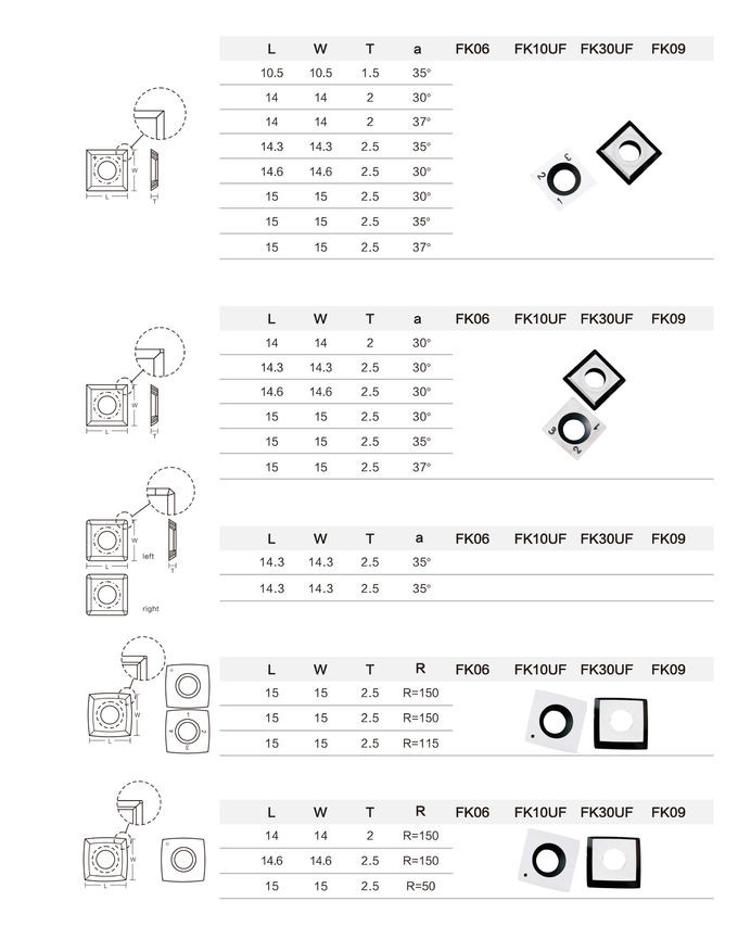 Durable Tungsten Carbide Tool Carbide Machining Inserts Indexable Design