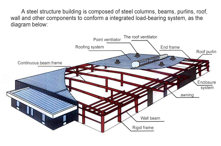 Custom Prefabricated Steel Structure Building Multi Storey Structural Steel Construction