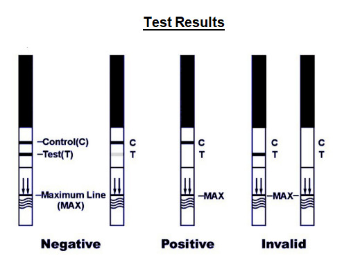 OEM CAF Caffeine Test Kit 99.9% Over The Counter Antigen Test