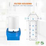 PP 2PK of Big Blue 1 Micron 20" x 4.5" Sediment Water Filter Cartridge for