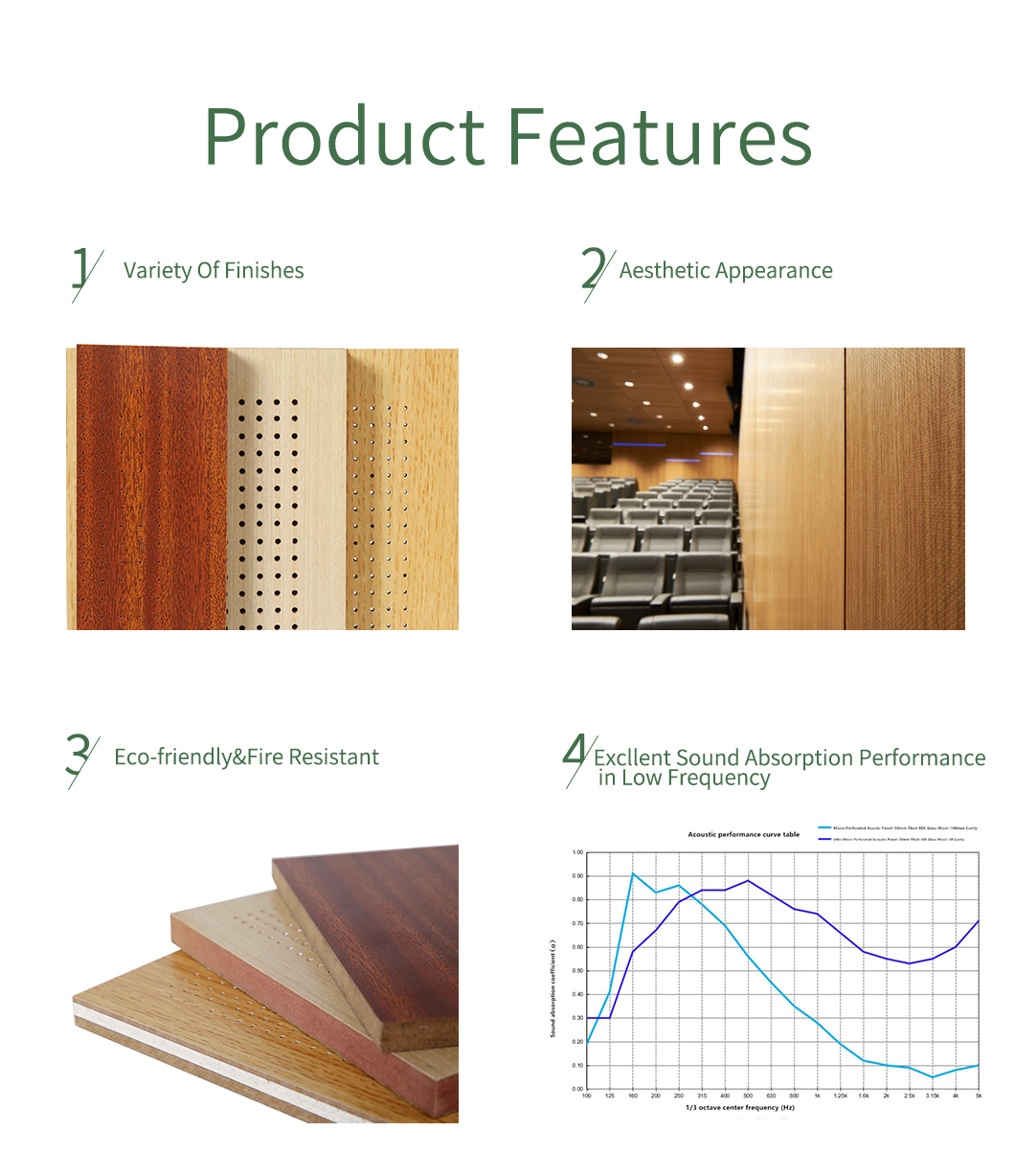 Contemporary Design Micro Perforated Acoustic Panels For 0.5mm Micro Hole
