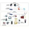 Buy cheap ASRS WMS WCS Warehouse Control System Software Management Control from wholesalers