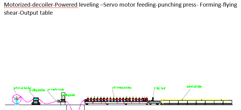 U/Z/C Purlin Forming Machine For Light Steel Keel making