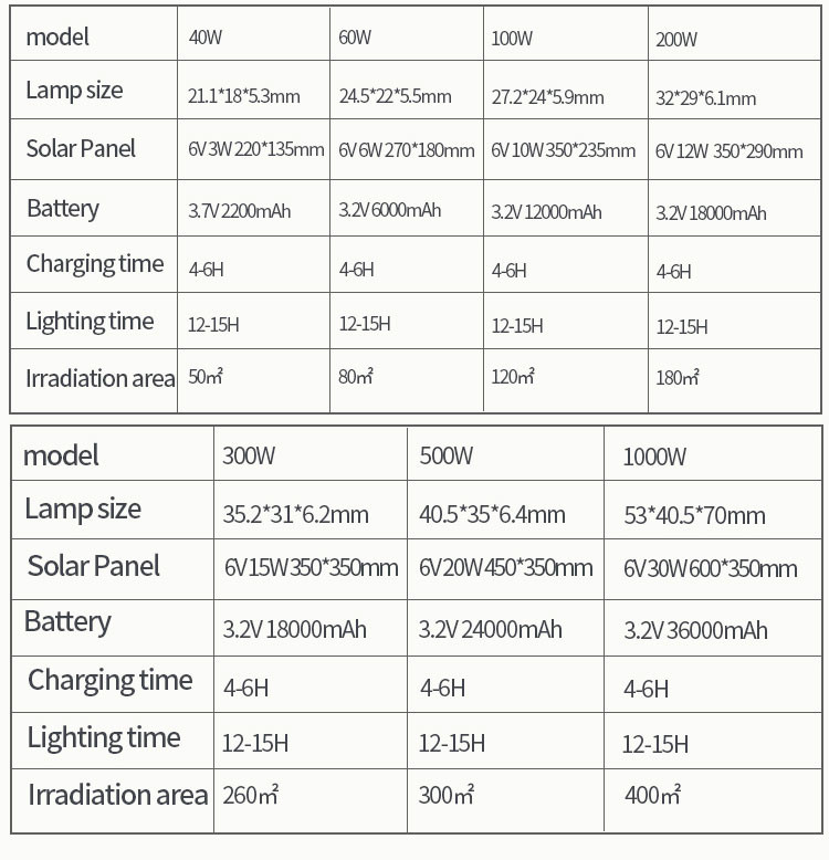 300W 600W Solar Wall Flood Light Outdoor Sensor Waterproof Garden Led DC 6V