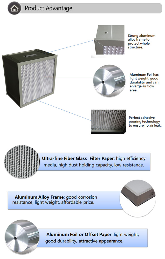 Aluminum Frame Mini Pleated Panel HEPA Filter H10 H11 H12 H13 Laminar Flow Hood Hepa Filter