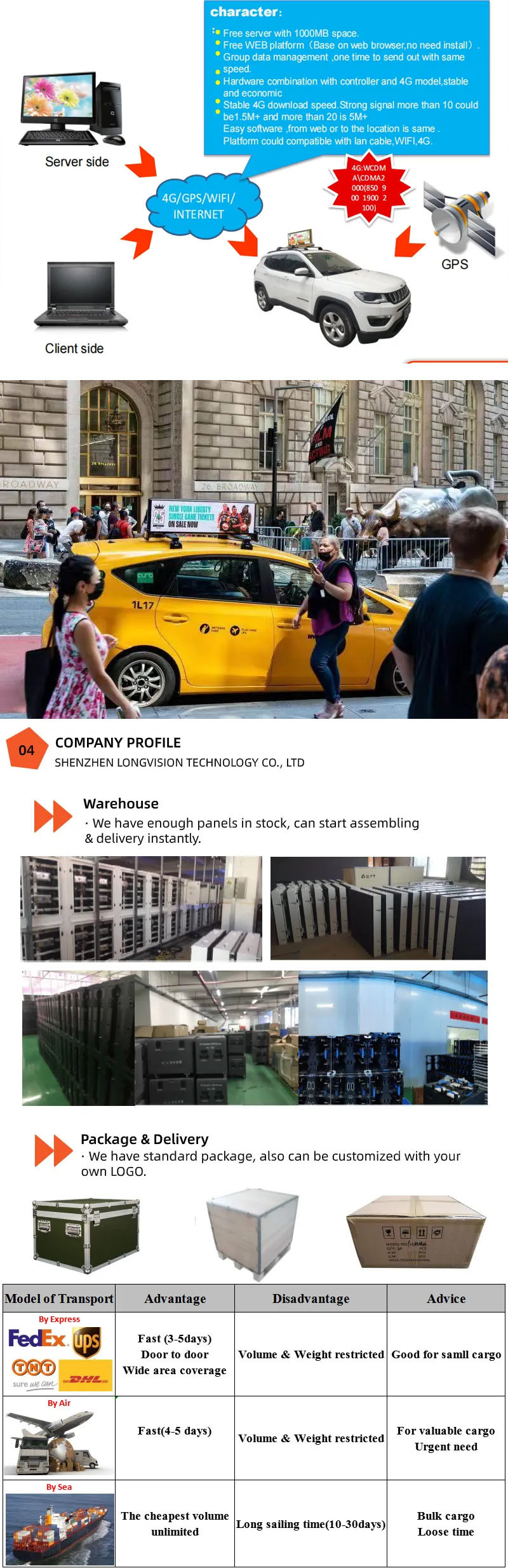 P2.5 P3 P4 P5 Outdoor Car Taxi Top Led Display Screen 3840HZ Refresh