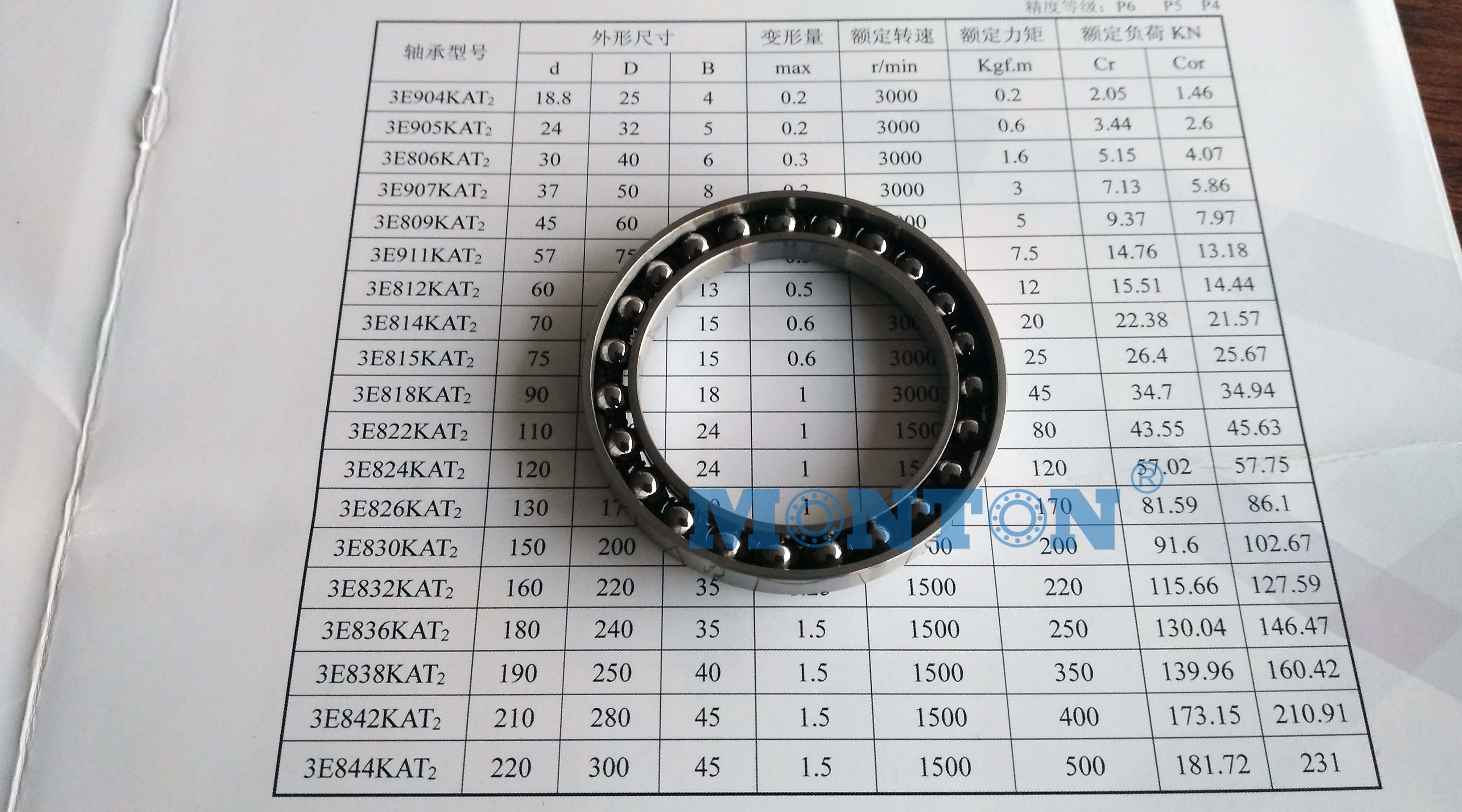Robots Flexible bearings(harmonic drive strain wave gear bearing)