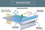 75x75cm SMMS SMS Sterilization Wrapping Paper