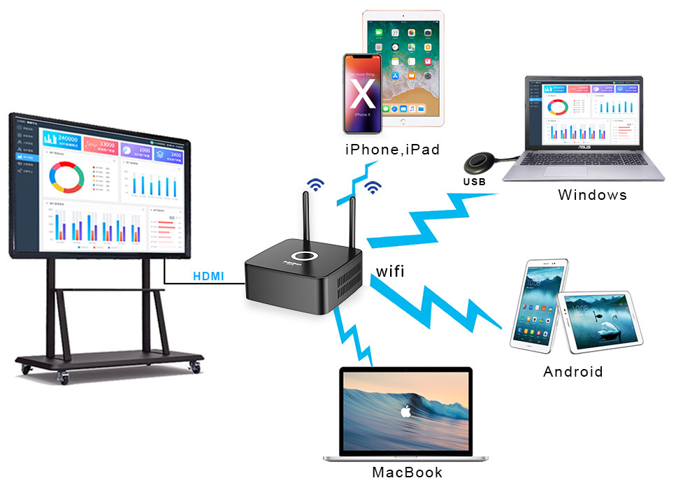 3840X2160P Wireless Kvm Extender Hdmi Transmitter For Mac Win