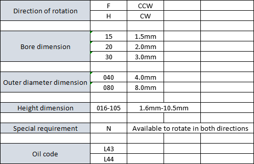 H15X040X025N Fluid Dynamic Bearing LIDAR systems