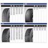 Buy cheap Smooth Driving Truck Tire Tread , First Level Lightweight Precured Tread Liner from wholesalers