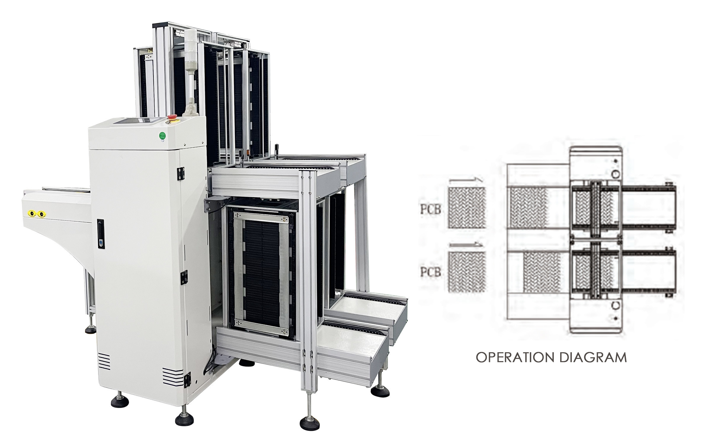 Dual Rail Unloader SMT Assembly Line Modular Design Link Conveyors
