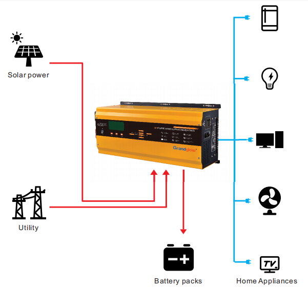 China Low Frequency Single Phase Pure Sine Wave Off Grid Solar Inverter For Solar Power System
