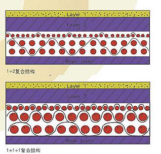 Buy cheap Domestic Three Layer Paper Machine Cloth Needle Punched Felt Custom Made from wholesalers