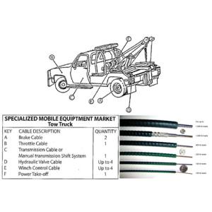 Wholesale Assembly Mechanical Control Cable For Tow Truck Locking Control Cable IATF16949 Passed from china suppliers