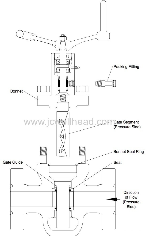 WKM Expanding Manual Gate Valve , Alloy Steel Valves For Oilfield Service