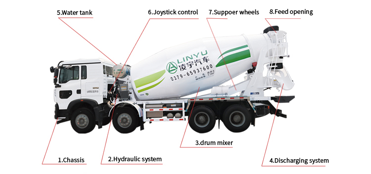 CIMC LINYU 16m3 8x4 Electric Concrete Mixer Truck for Smooth Construction Operations