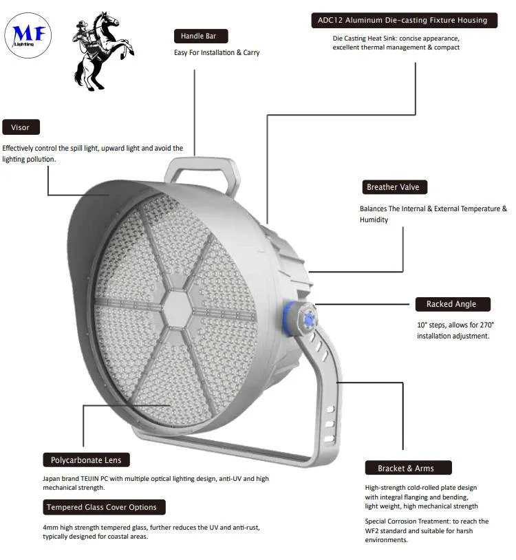 LED High Bay Light High Mast 400w/500w/ IP66 150lm/W Sports Stadiums Football Basketball Sport Field Court Projector