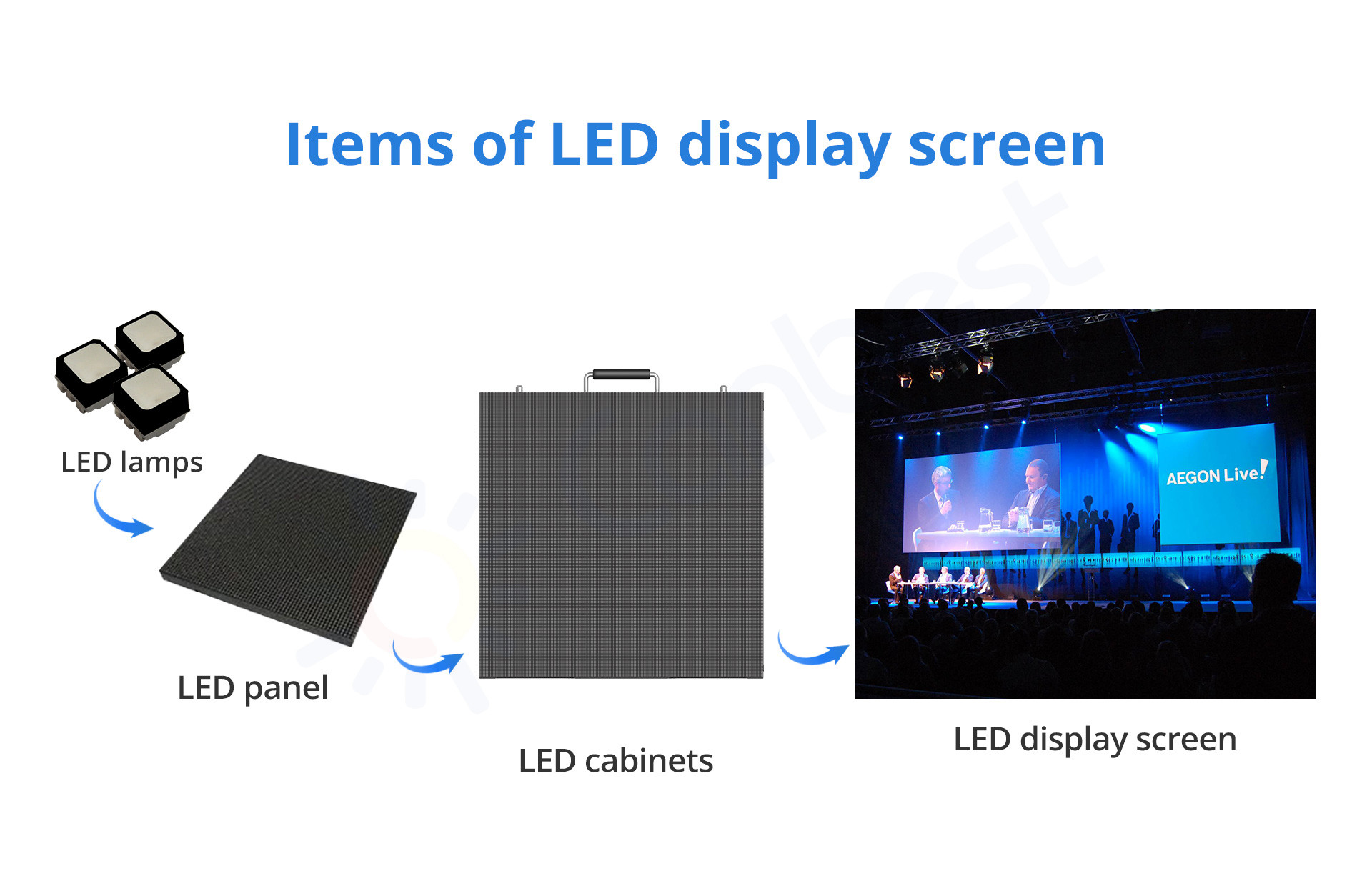 Waterproof Rental Led Display Giant Outdoor Capacitive P3.9 For Concert