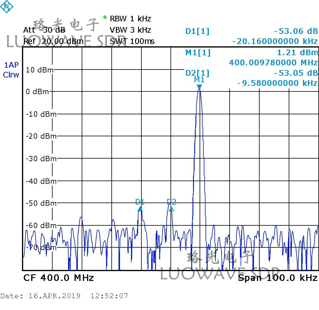 WBX-LW120 | Luowave RF USRP Daughterboards WBX 120MHZ For Amateur Radio And ISM
