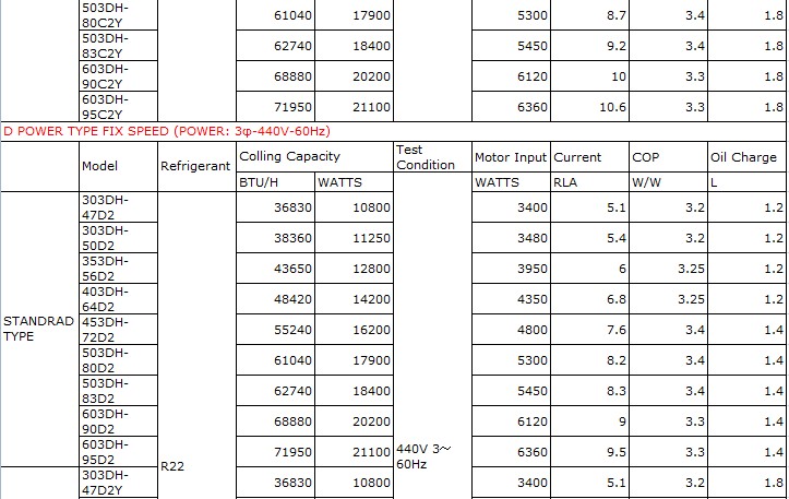 R410A Hitachi Scroll Compressor , hermetic refrigeration compressor E605DH-59D2YG with 60020BTU / H