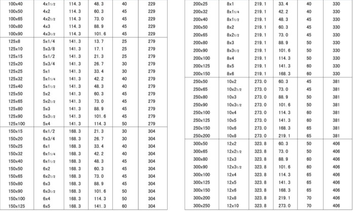 Coupling Carbon Steel Nipple Threaded Sewage Fittings Galvanised Carbon Steel