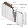 Buy cheap Aluminum Spray Wall Panel EPS Molding Machine from wholesalers