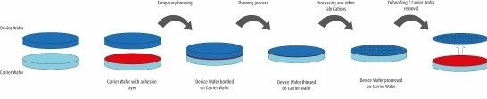 Glass And Monocrystal Quartz Carrier Wafer For Thin Wafer Handling System