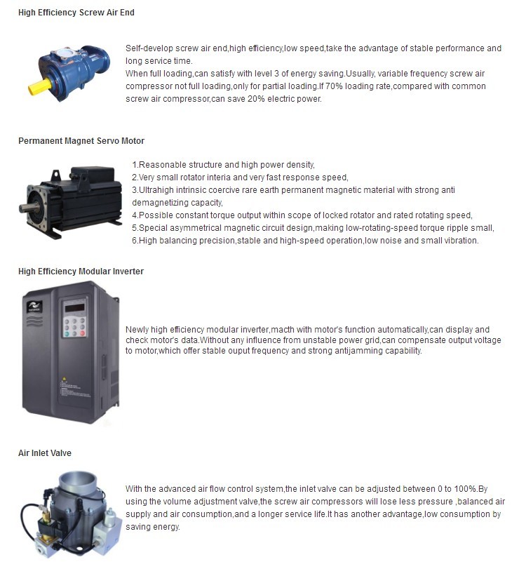 High Efficiency Permanent Magnetic Air Compressor Variable Frequency Drive