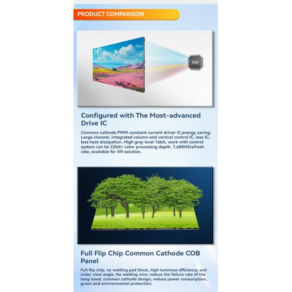 HD COB Transparent LED Video Wall Display Advertising Screen IP65 Waterproof