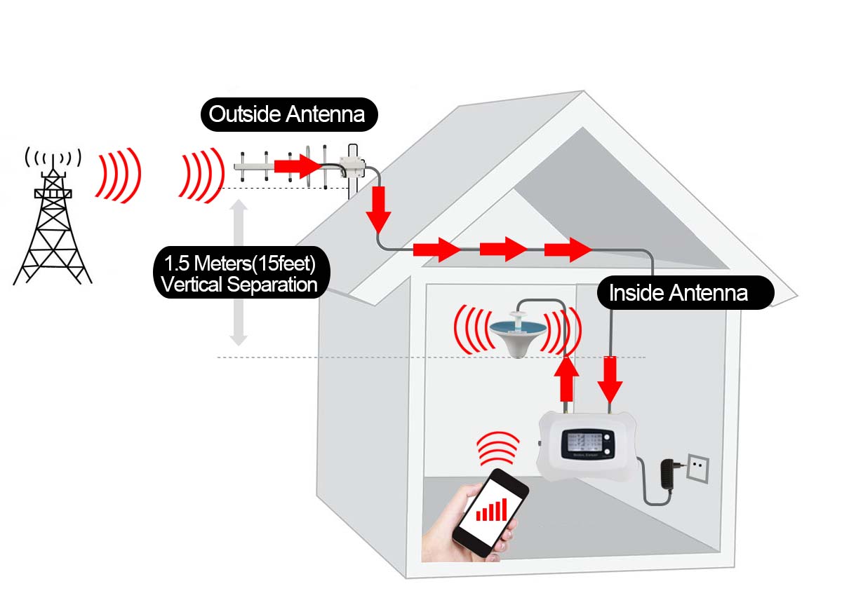 Selective Band 2100MHz 3G Mobile Signal Repeater for Indoor Coverage