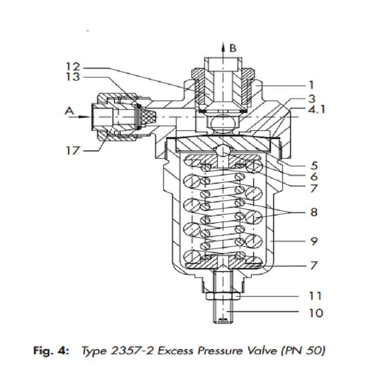Compact Excess Pressure Valve Pneumatic Supply G ¾ A Size High Performance