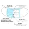 Buy cheap 3 Ply Disposable Respirator Mask from wholesalers
