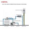 Buy cheap Swimming Pool Equipment Salt Chlorine Generator For Pool Water Treatment from wholesalers