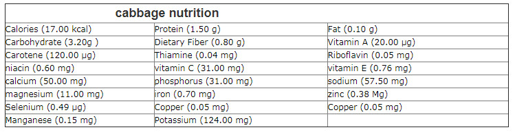 15*15mm Dehydrated Cabbage , Dehydrated Dry Food Steamed Processing Type