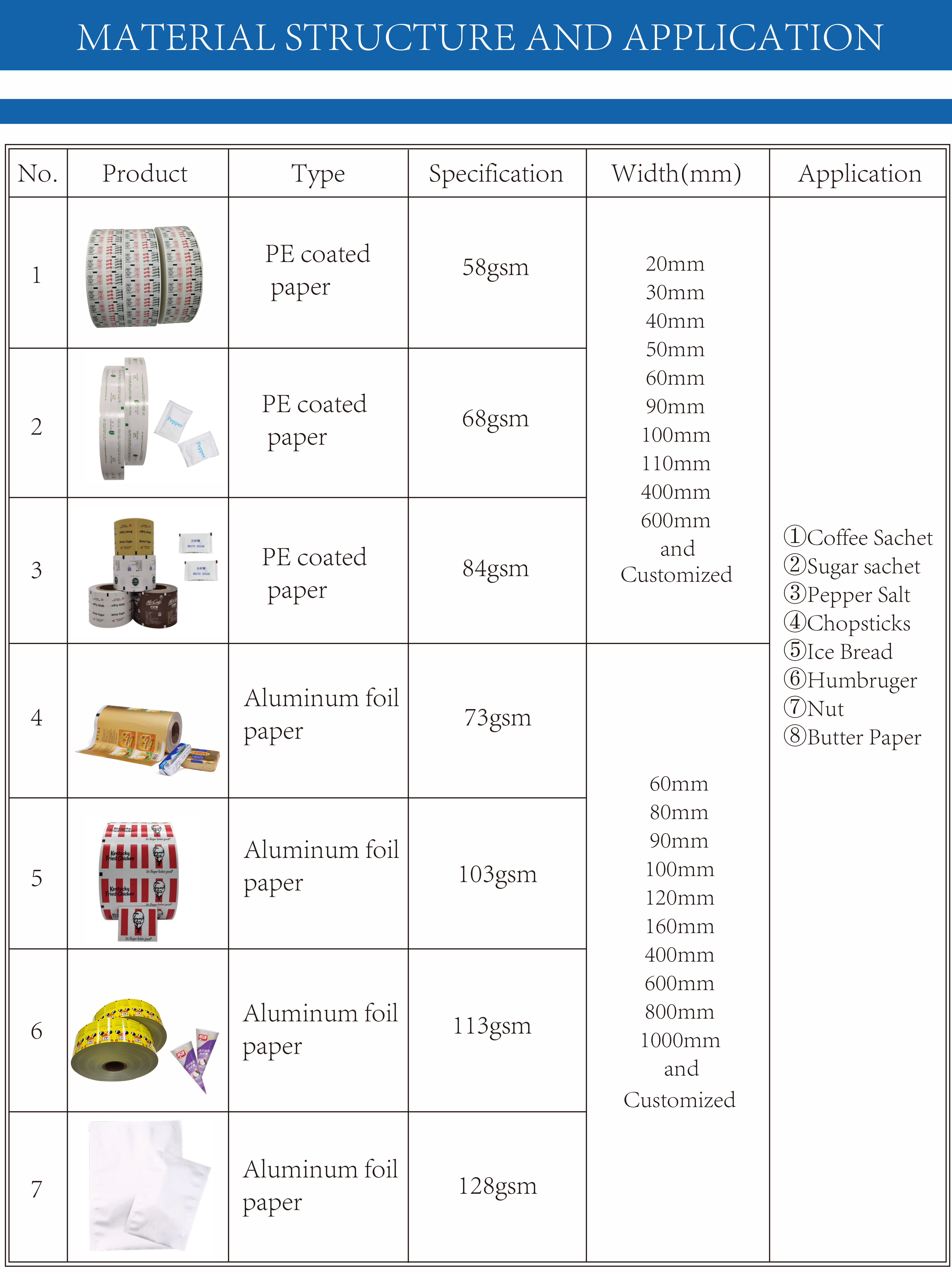 Stretch Film for Brown Pepper Salt Stick and Custom Printed PE Coated Paper Roll Film