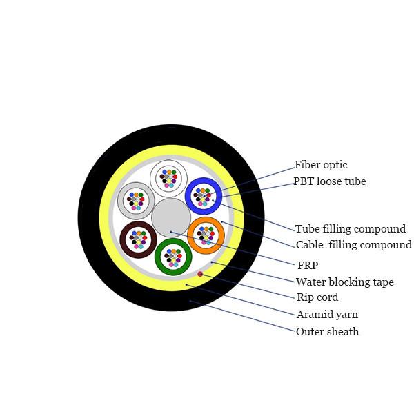 Buy cheap ADSS Cable Outdoor Overhead Non Metal Self Supporting Fiber Cable SM Optical Fiber Cable from wholesalers