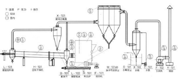 Ce ISO Certificated Rotary Dryer Kiln for Activation, Crystalline Transformation, Oxidation