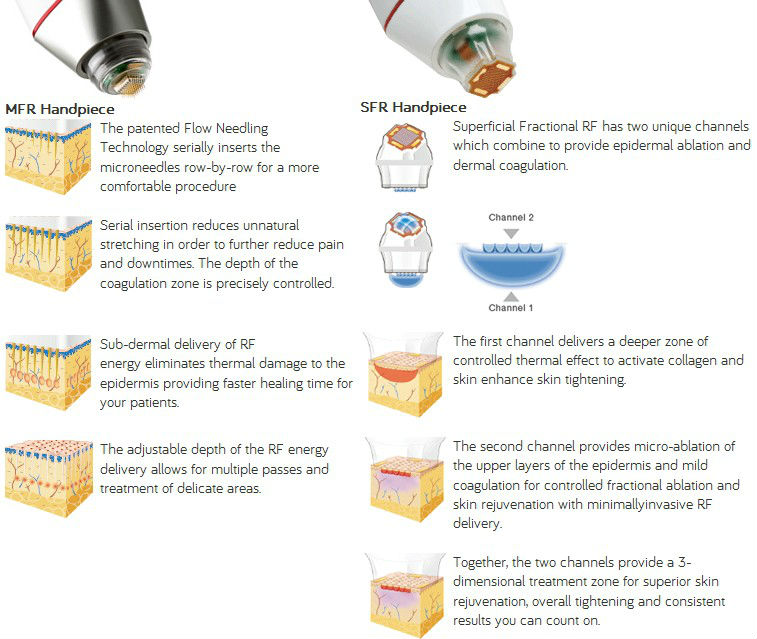 Hot sellingt face lift Thermage machine fractional rf microneedle therapy system