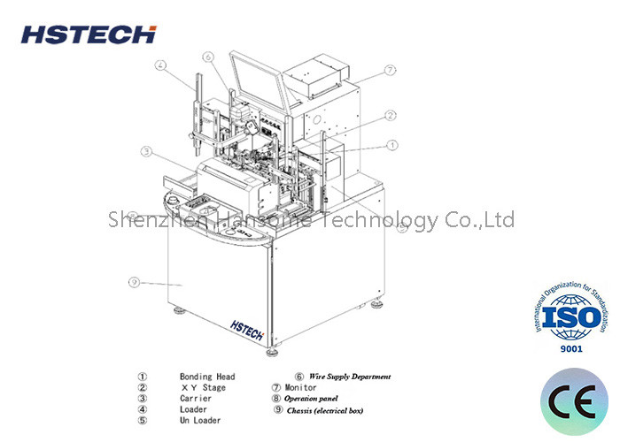 Buy cheap SMEMA Signal Automatic Soldering Robot For Customized Manufacturing from wholesalers